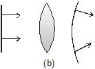 Reflection & Refraction of Waves - Notes | Study Physics Class 11 - NEET